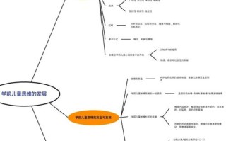 学前儿童心理发展有哪些基本特点？