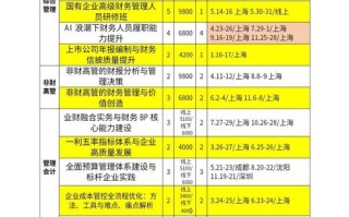 财务管理专业主修课程有哪些？