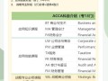 ACCA职业目标如何设定？发展路径有哪些方向？