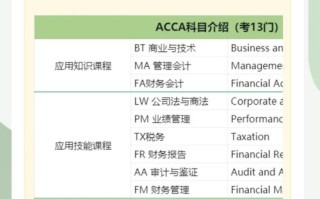 ACCA职业目标如何设定？发展路径有哪些方向？