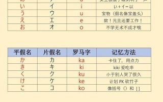 日语入门视频教程该怎么学？