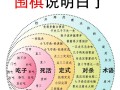 围棋自学速成在线阅读可行吗？