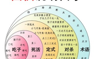 围棋自学速成在线阅读可行吗？