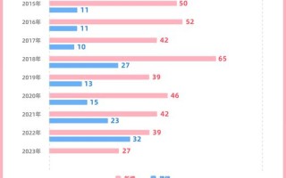 学前教育博士就业前景如何？