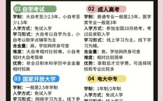 初中学历能自学点什么