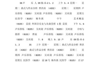 高中音乐课程设置有几个模块？