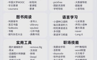 有哪些自学软件的好网站推荐？