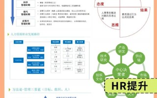 项目经理职业发展路径有哪些关键方向？