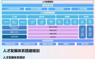 人力资源职业发展部门的核心职责是什么？