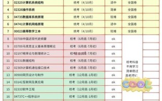自学考试到底考哪些内容？