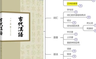 古代汉语自学考试大纲有何重点难点？