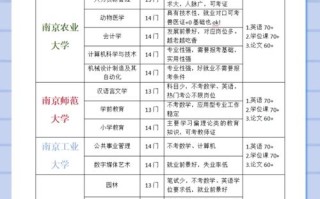 江苏自考免考条件有哪些？