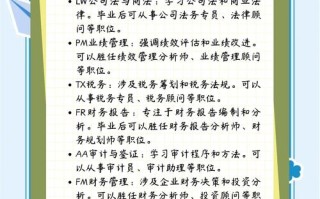 ACCA职业发展日会现场招聘吗？