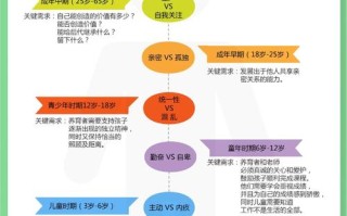 学前儿童心理学研究对象具体指什么？