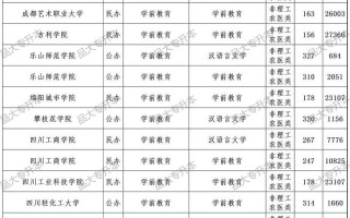 2025学前教育专硕报考条件是什么？