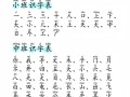 学前识字600字视频，真能让孩子轻松学会吗？