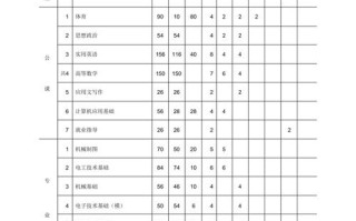 自动化专业课程具体包含哪些核心科目？
