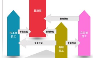 Java开发如何规划职业发展路线？