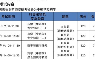 执业药师职业发展前景究竟如何？
