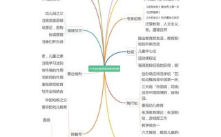 学前教育学各章节知识
