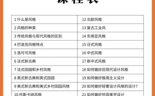 平面设计课程体系有哪些核心内容？