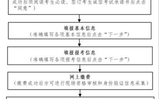 沈阳自学考试报名时间几时开始？
