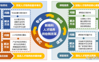 职业发展两大驱动型是什么？