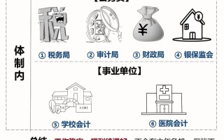 会计职业发展方向如何规划？