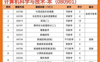 合肥工大自考怎么报名？含金量高吗？