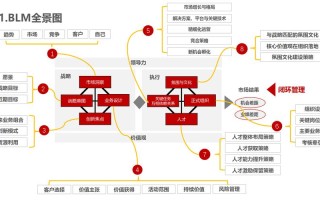 华为员工职业发展通道有哪些？