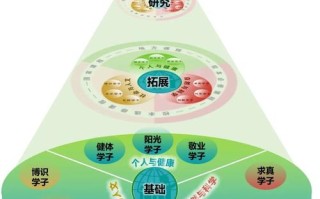 三大思维模式内部课程有何核心价值？