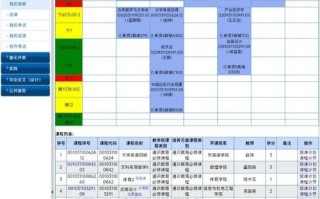 本科旅游管理主修课程有哪些核心内容？