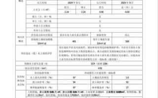 水土保持技术课程形成性考核册有何作用？