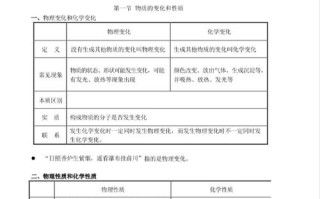 九年级上册化学前三章核心知识点有哪些？