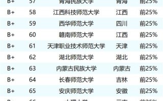 三本学前教育专业排名哪些学校靠前？