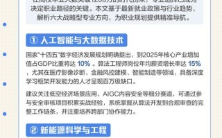 职业发展力如何提升就业竞争力？