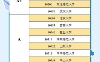 学前教育学考研院校排名，哪些院校更值得选？