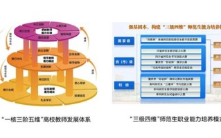 教师职业历史发展框架图