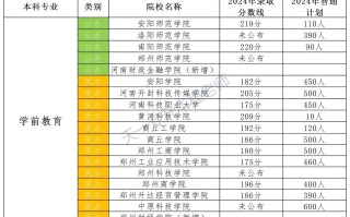 河南学前教育本科学校有哪些？