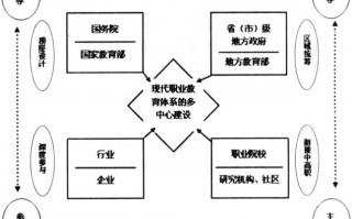 现代职教改革如何突破发展瓶颈？