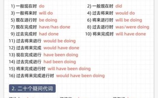 英语基础入门自学资料怎么选？