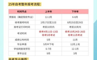 自学考试成绩有效期是几年？