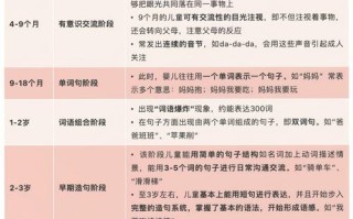 学前儿童语言教育形成性考核册如何有效使用？
