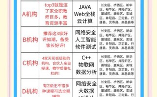 课程真能提分吗？培训效果如何保障？