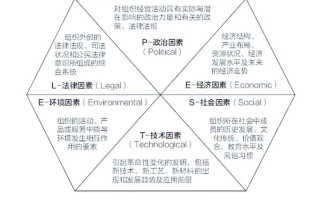 PEST分析如何助力职业发展决策？