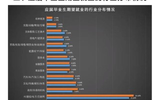 职业大学与地方发展趋势