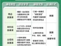 高级教学课程在线播放