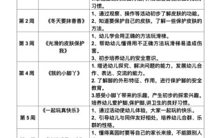 春季幼儿园学前班保健要注意哪些？