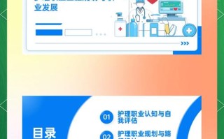 护理职业发展前景如何？