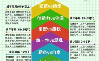 学前儿童心理发展受哪些因素影响？